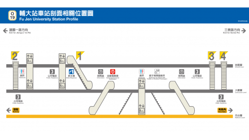 捷運中和新蘆線新莊線新北市段沿線車站-輔大站(O19)剖面相關位置圖