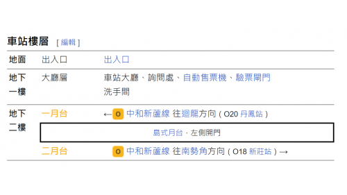 捷運中和新蘆線新莊線新北市段沿線車站-輔大站(O19)樓層圖