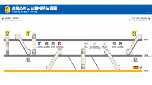 捷運中和新蘆線新莊線新北市段沿線車站-廻龍站(O21)剖面相關位置圖