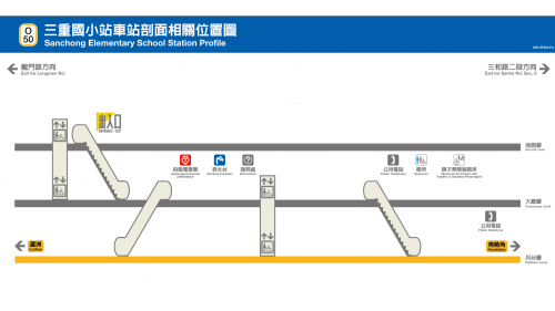 捷運中和新蘆線蘆洲線沿線車站-三重國小站(O50)剖面相關位置圖