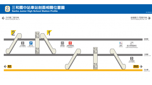 捷運中和新蘆線蘆洲線沿線車站-三和國中(O51)剖面相關位置圖