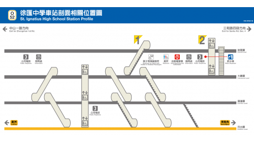 捷運中和新蘆線蘆洲線沿線車站-徐匯中學站(O52)剖面相關位置圖