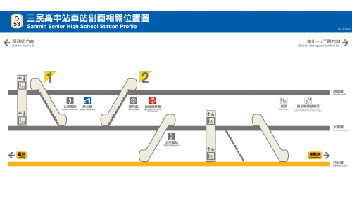 捷運中和新蘆線蘆洲線沿線車站-三民高中站(O53)剖面相關位置圖