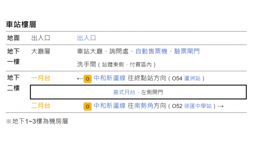捷運中和新蘆線蘆洲線沿線車站-三民高中站(O53)樓層圖