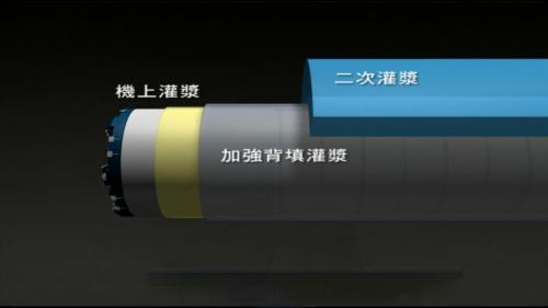 桃園機場捷運線主要結構施工-潛盾隧道施工作業