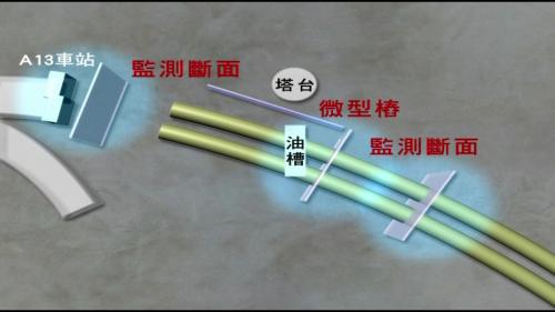 桃園機場捷運線主要結構施工-潛盾隧道施工作業