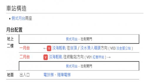 淡海輕軌綠山線沿線車站-竿蓁林站-車站構造