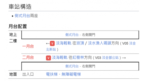 淡海輕軌綠山線沿線車站-淡江大學站-車站構造