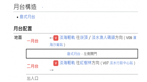 淡海輕軌綠山線沿線車站-濱海義山站-車站構造