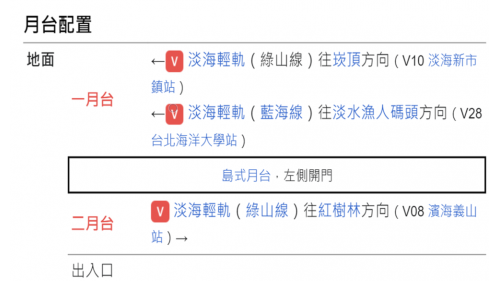 淡海輕軌綠山線沿線車站-濱海沙崙站-月台配置