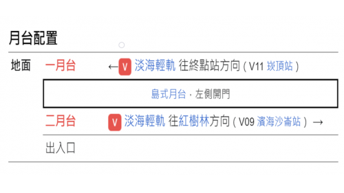 淡海輕軌綠山線沿線車站-淡海新市鎮站-月台配置