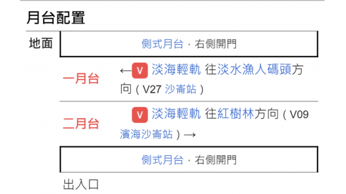 淡海輕軌綠山線沿線車站-台北海洋大學站-月台配置