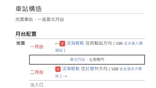  沙崙站編號為V27，位於淡海路上。沙崙站為地面段車站，為一島式月台無閘門式車站。