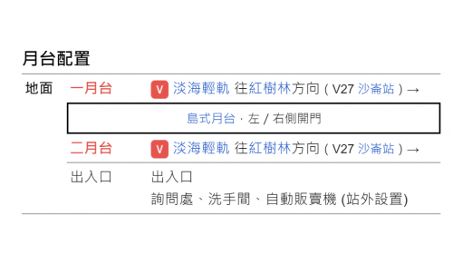 淡海輕軌藍海線沿線車站-淡水漁人碼站-站體設施