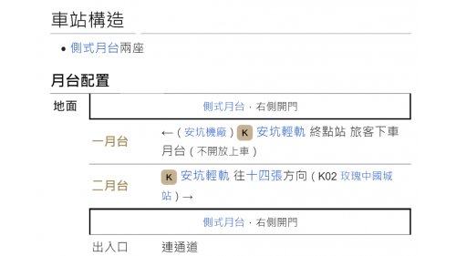 安坑輕軌沿線車站-雙城站-車站構造