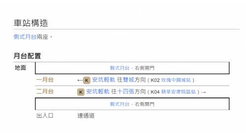 安坑輕軌沿線車站-台北小城站-車站構造