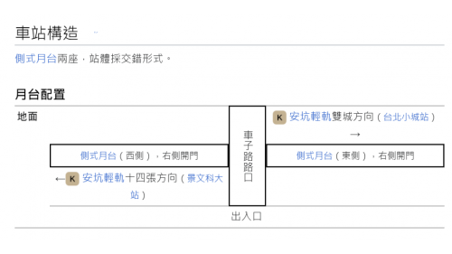 安坑輕軌沿線車站-耕莘安坑院區站-車站構造