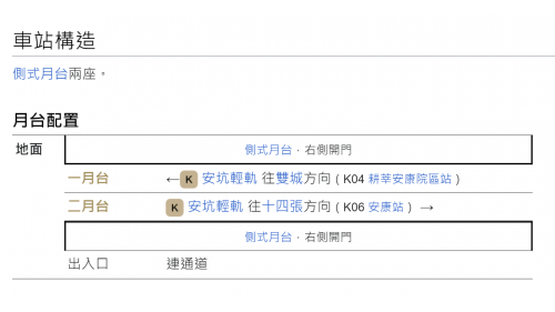 安坑輕軌沿線車站-景文科大站-車站結構