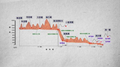 十二項建設-木瓜溪水力發電工程