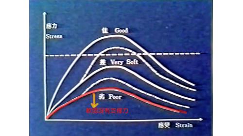 東線鐵路自強隧道拓寛工程-三民段改線-新奧工法