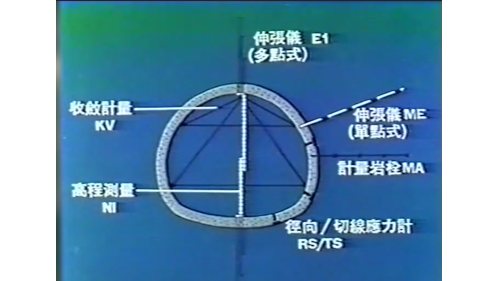 東線鐵路自強隧道拓寛工程-新奧工法-隧道變形測量