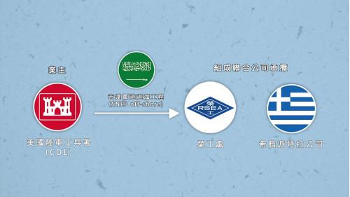 榮工處海外業務-沙烏地阿拉伯-吉達軍港離岸工程