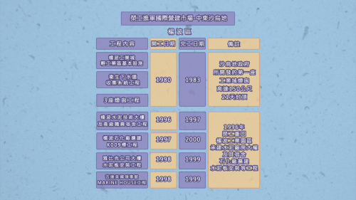 榮工處海外業務-沙烏地阿拉伯-楊波區榮工處承辦工程