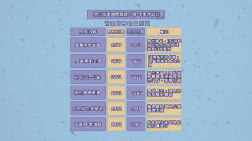 榮工處海外業務-沙烏地阿拉伯-阿布哈區-榮工處承辦工程