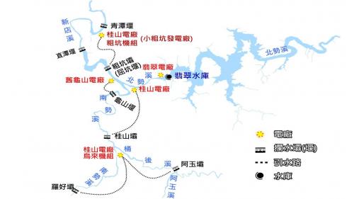 新店溪流域電廠水壩分佈圖新店溪可為臺灣水力發電之發源地，包含龜山、粗坑、烏來與烏來等四座水力發電廠。烏來水力發電廠為日治時期未完成之工程，於1950年繼續興建完成。後續，於新店溪之北勢溪興建翡翠水庫（1987年完工），設置翡翠水力發電廠。