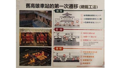 高雄市區鐵路地下化-帝冠式車站第一次遷移工法-總掘工法