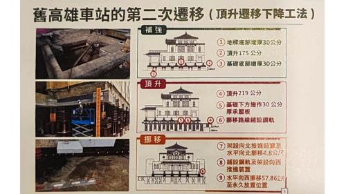 高雄市區鐵路地下化-帝冠式車站第二次遷移工程