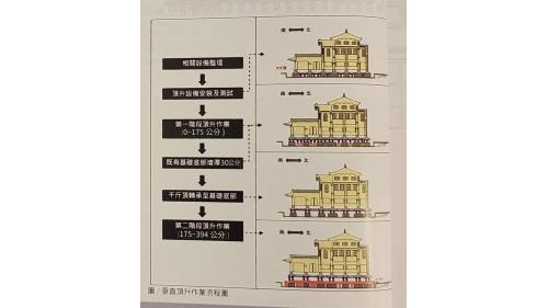 高雄市區鐵路地下化-帝冠式車站第二次遷移-頂升遷移下降工法