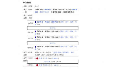 高雄市區鐵路地下化計畫-高雄新車站-車站樓層