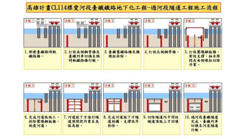 高雄市區鐵路地下化-愛河段鐡路隧道施工步驟