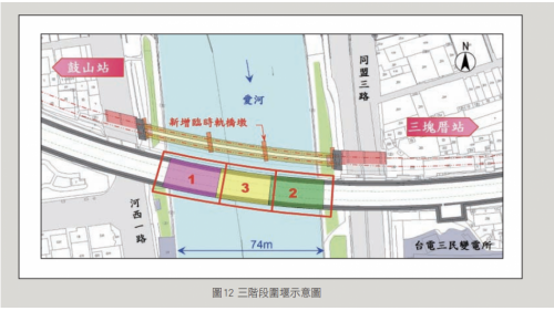 高雄市區鐵路地下化-愛河段臺鐵鐵路地下化工程-過河段鐵路隧道施工