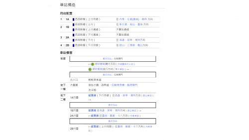 鐵路地下化計畫-高雄市區計畫新設車站-美術館站-車站樓層