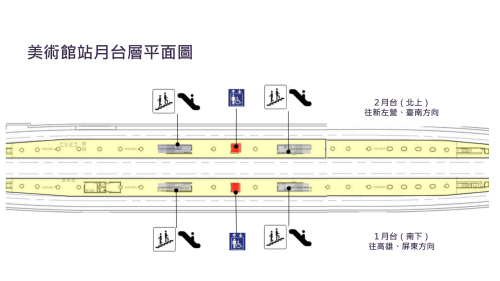 鐵路地下化計畫-高雄市區計畫新設車站-美術館站-月台層平面圖