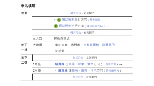 鐵路地下化計畫-高雄市區計畫復設車站-鼓山站-車站樓層