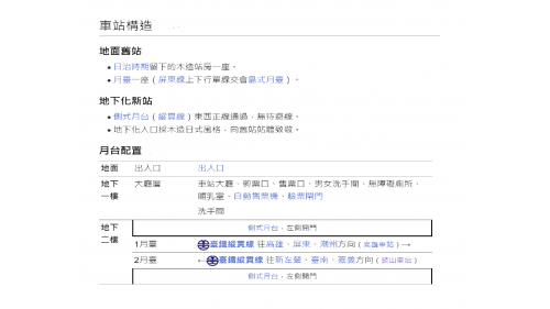 鐵路地下化計畫-高雄市區計畫復設車站-三塊厝站
