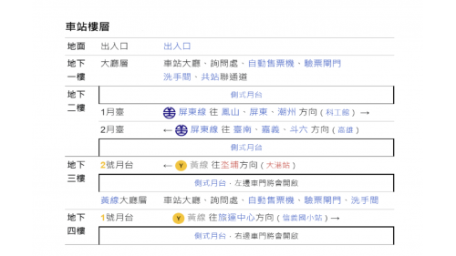 鐵路地下化計畫-高雄市區計畫新設車站-民族站車站樓層