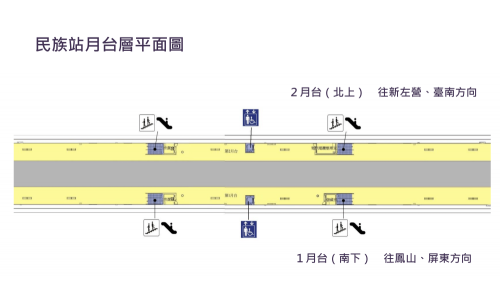 民族站為地下四層車站，地面層為車站出入口，地下一樓為大廳層，地下二樓為月台層，設有兩座側式月台。