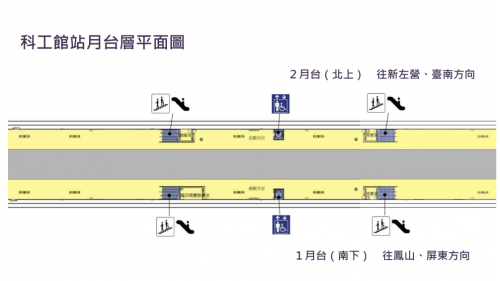 鐵路地下化計畫-高雄市區計畫新設車站-科工館站月台層平面圖
