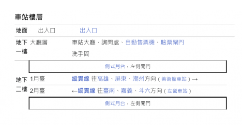 高雄市區鐵路地下化計畫-延伸左營計畫復設車站-內惟站樓層