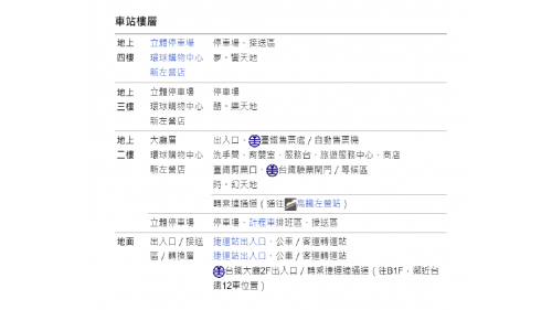 高雄市區鐵路地下化計畫-延伸左營計畫新設車站-新左營站樓層