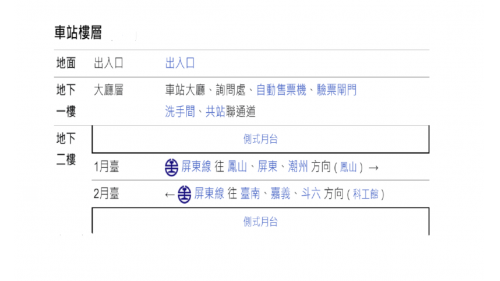 高雄市區鐵路地下化計畫-延伸鳳山計畫新設車站-正義車站樓層