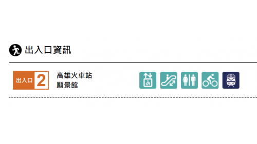 高雄捷運紅線沿線車站介紹-高雄車站(R11)-出入口
