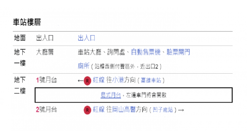 高雄捷運紅線沿線車站介紹-後驛站(R12)樓層