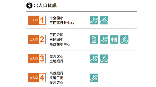高雄捷運紅線沿線車站介紹-後驛站(R12)出入口
