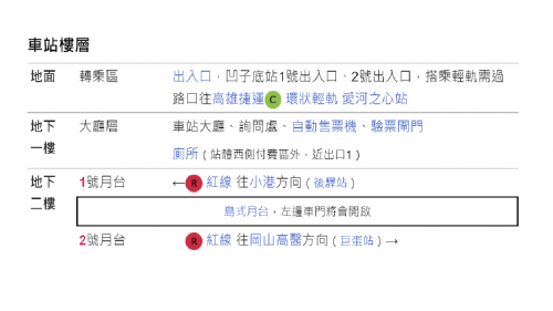 高雄捷運紅線沿線車站介紹-凹子底站(R13)樓層