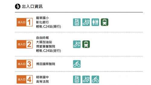 高雄捷運紅線沿線車站介紹-凹子底站(R13)出入口